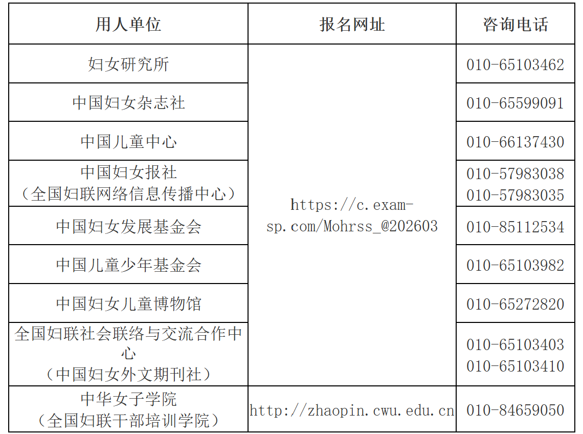 報名應聘方式和時間