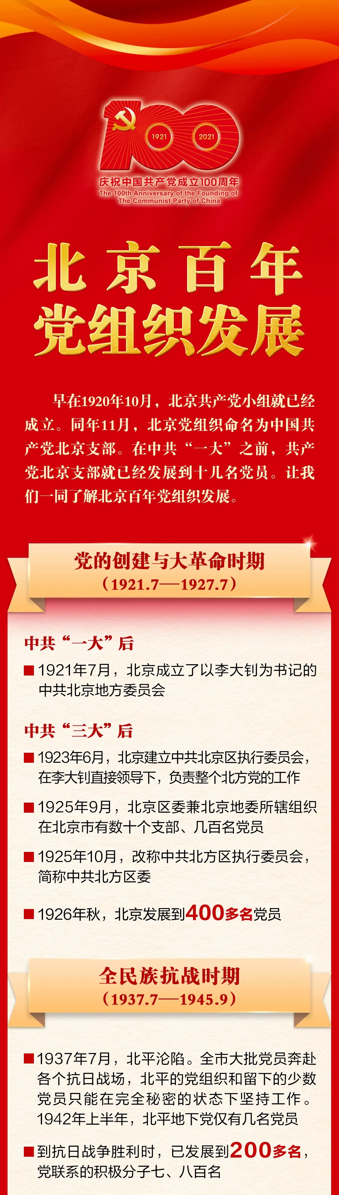 一图读懂|重温北京百年党组织发展史 牢记党的初心使命！