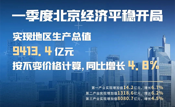 2022年一季度北京经济运行情况解读
