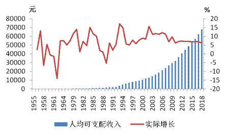 新中国成立70周年北京经济社会发展成就系列报告之一