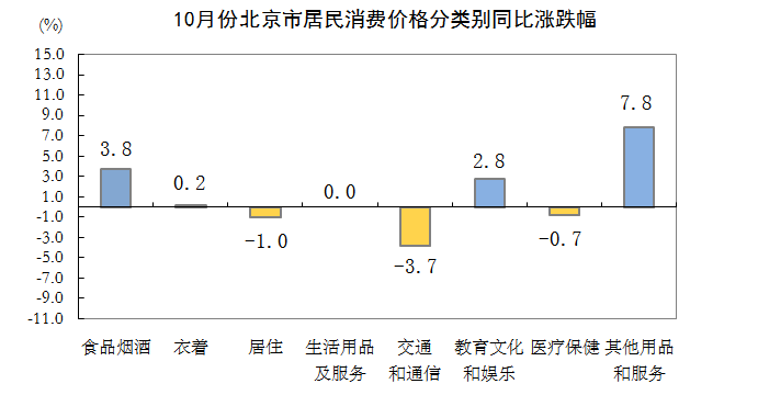怎么看购物价格变化 W020201111602002225383.png