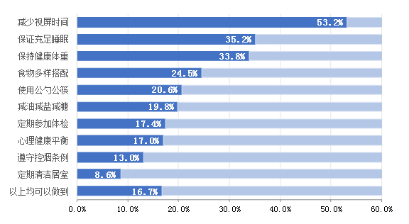 居民表示自身較難實行的《公約》內容