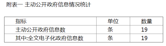 附表一 主動公開政府資訊情況統計