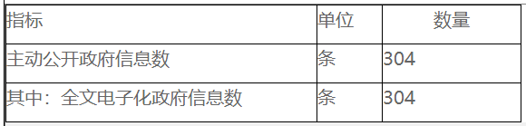 主动公开政府信息情况统计