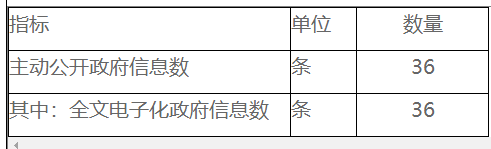 主动公开政府信息情况统计