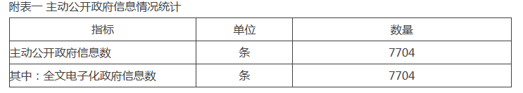 附表一 主動公開政府資訊情況統計