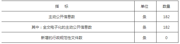 主動公開情況統計