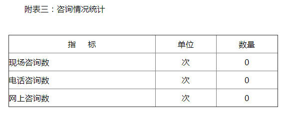 附表二：依申请公开情况统计