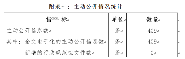 附表一：主动公开情况统计