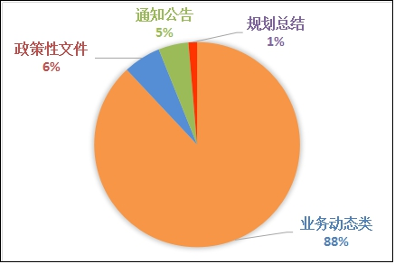 市農委網站政府信息公開頻道