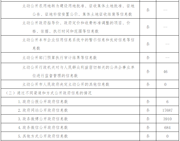 北京市卫生和计划生育委员会政府信息公开情况统计 (2017年度)