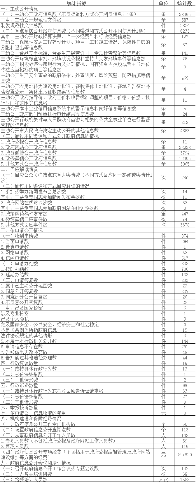 政府信息公开情况统计表