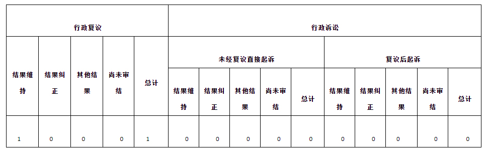 政府信息公开行政复议、行政诉讼情况