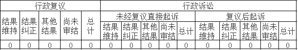 政府信息公开行政复议、行政诉讼情况