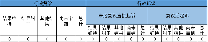 政府信息公開行政復議、行政訴訟情況