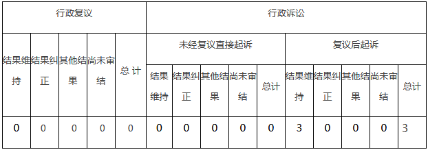 政府信息公開行政復議、行政訴訟情況