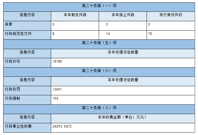 主动公开政府信息情况.png 主动公开政府信息情况.png