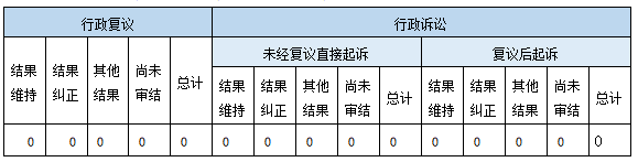 政府信息公開行政復議、行政訴訟情況