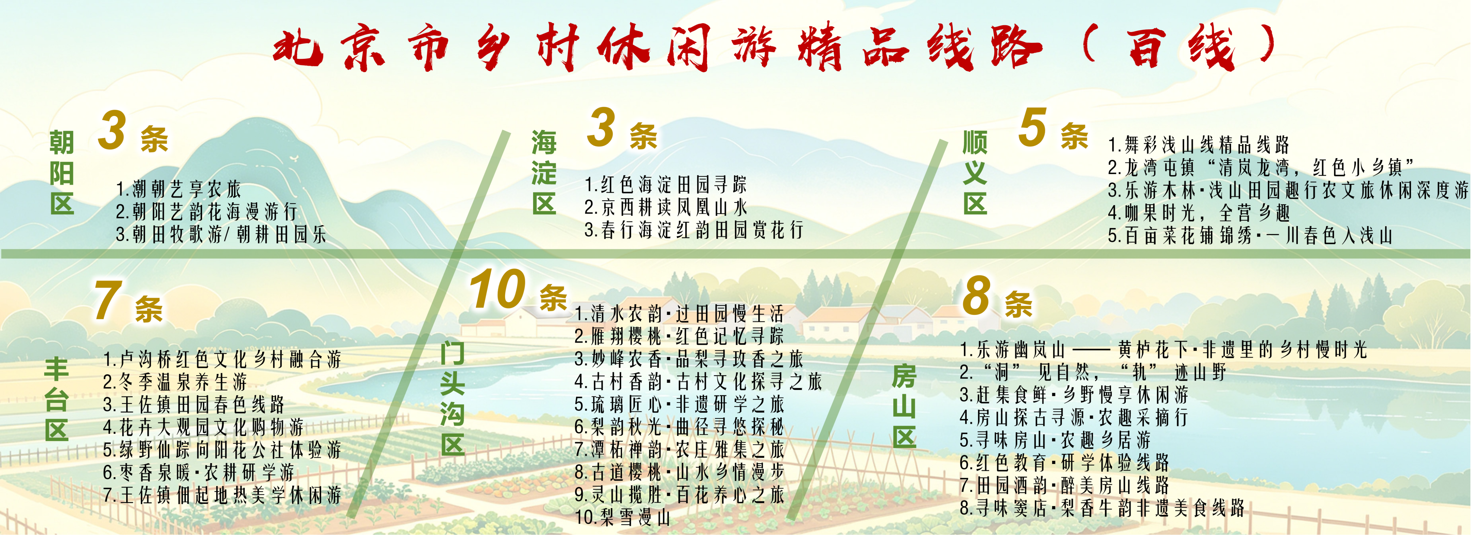 百園百線逛京郊 百蔬百果品京韻——116個休閒園區+100條鄉村遊精品線路上線 百園百線逛京郊 百蔬百果品京韻——116個休閒園區+100條鄉村遊精品線路上線