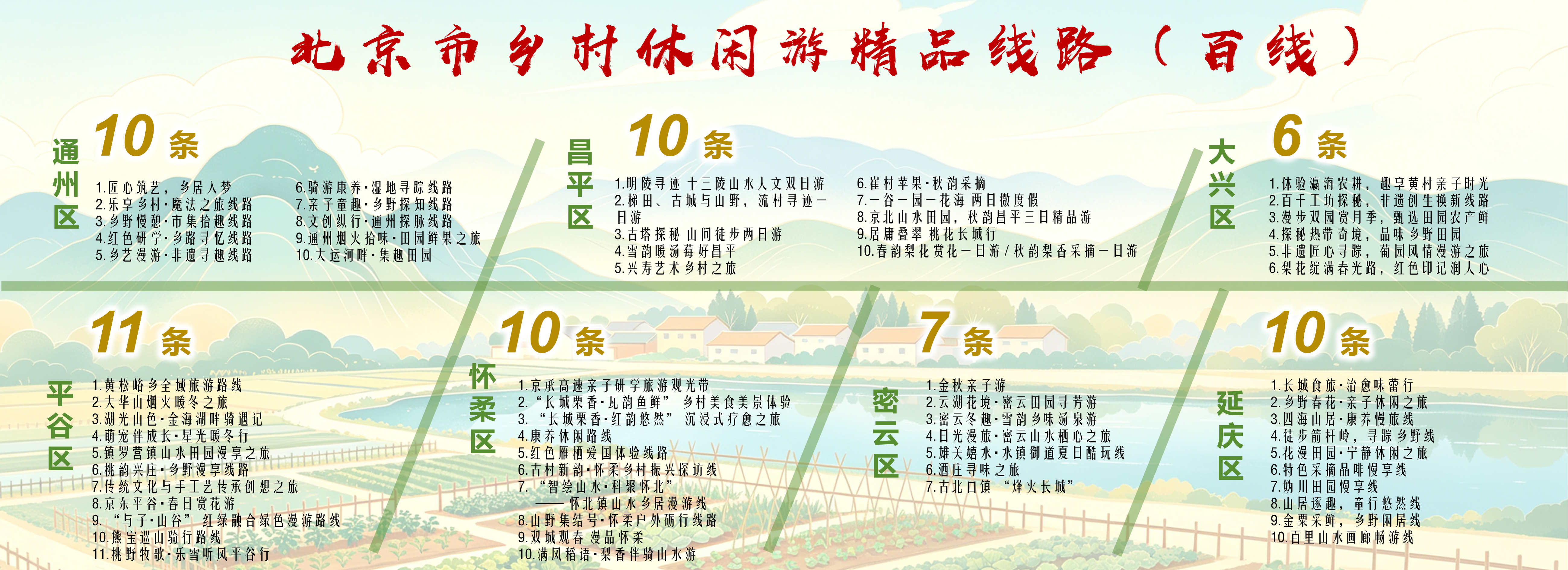 百園百線逛京郊 百蔬百果品京韻——116個休閒園區+100條鄉村遊精品線路上線 百園百線逛京郊 百蔬百果品京韻——116個休閒園區+100條鄉村遊精品線路上線
