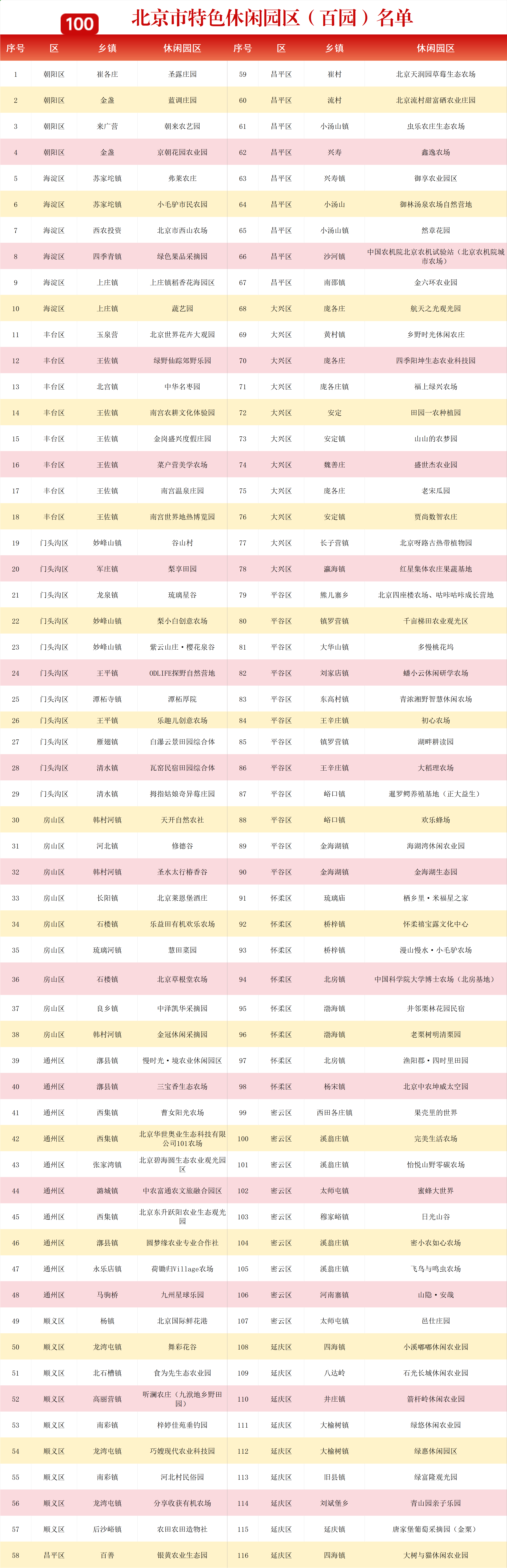 百園百線逛京郊 百蔬百果品京韻——116個休閒園區+100條鄉村遊精品線路上線 百園百線逛京郊 百蔬百果品京韻——116個休閒園區+100條鄉村遊精品線路上線