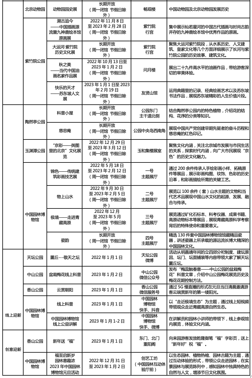 北京市公園管理中心2023年元旦文化活動一覽表