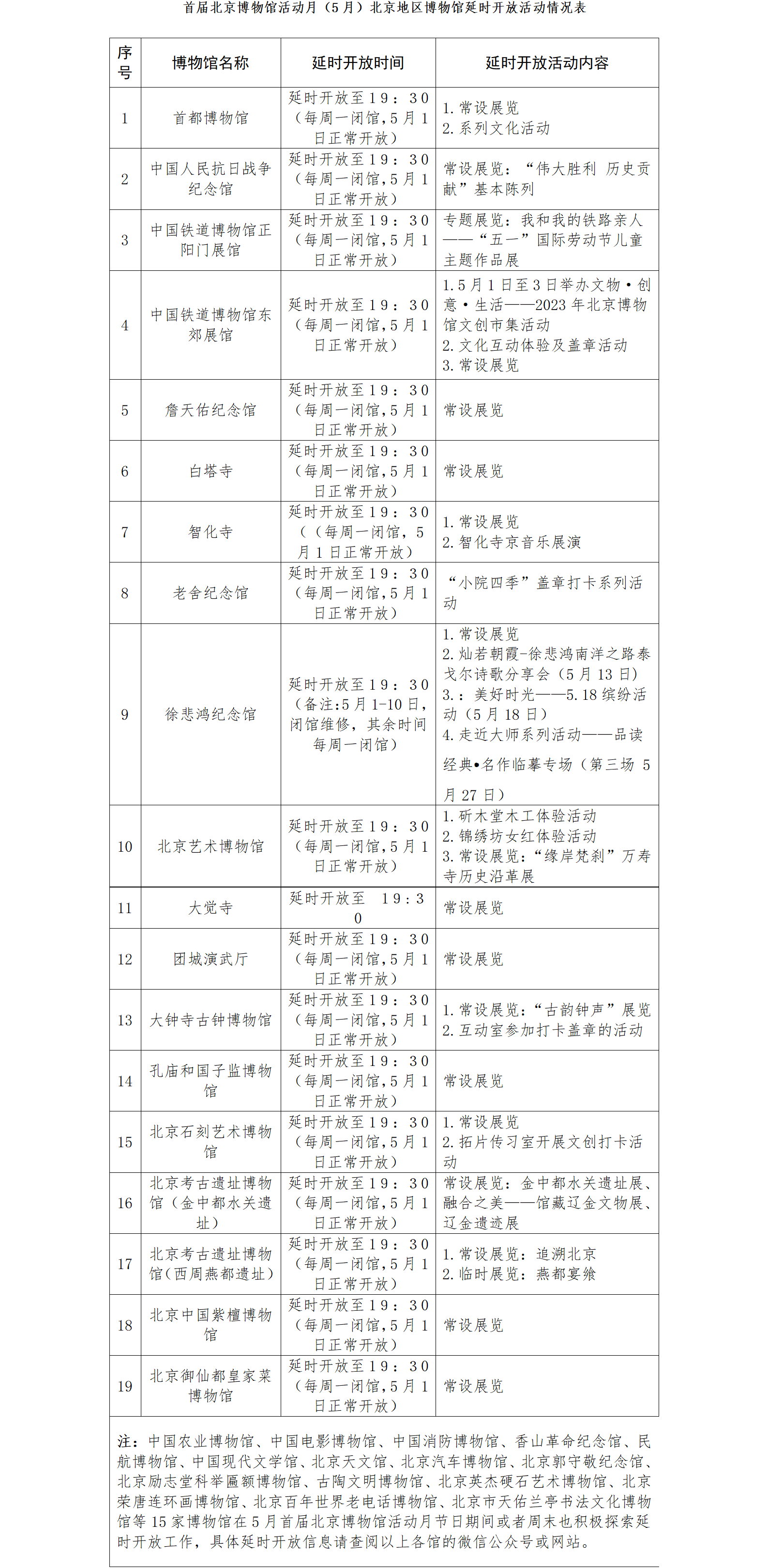 5月，北京地區博物館積極探索延時開放