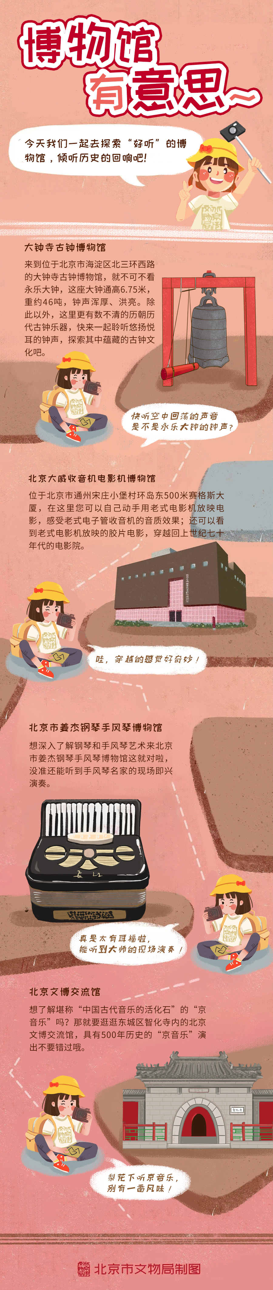 好聽的博物館.png