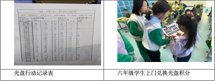 光碟行動
