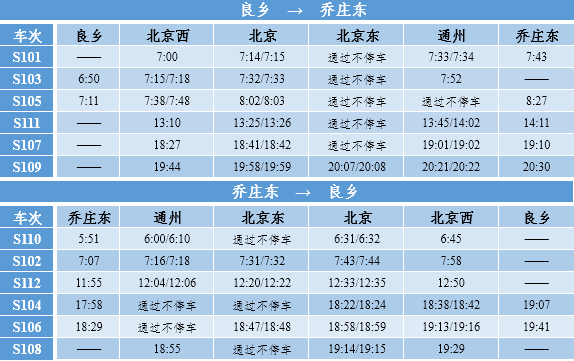 城市副中心線良鄉站開通後列車時刻表