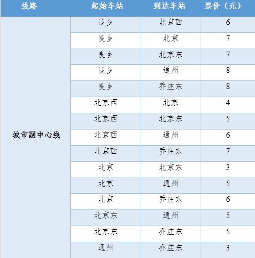 城市副中心線票價表