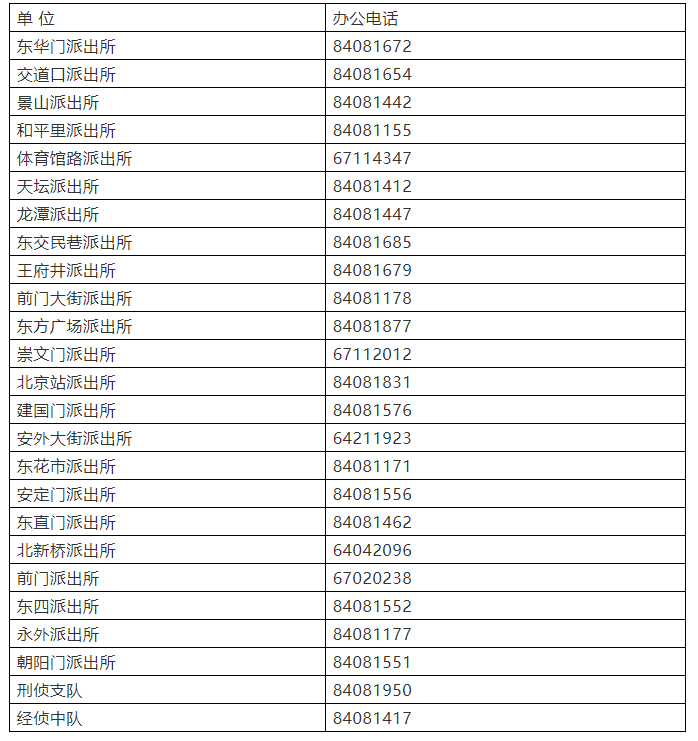 东城公安分局办案单位案管组办公电话