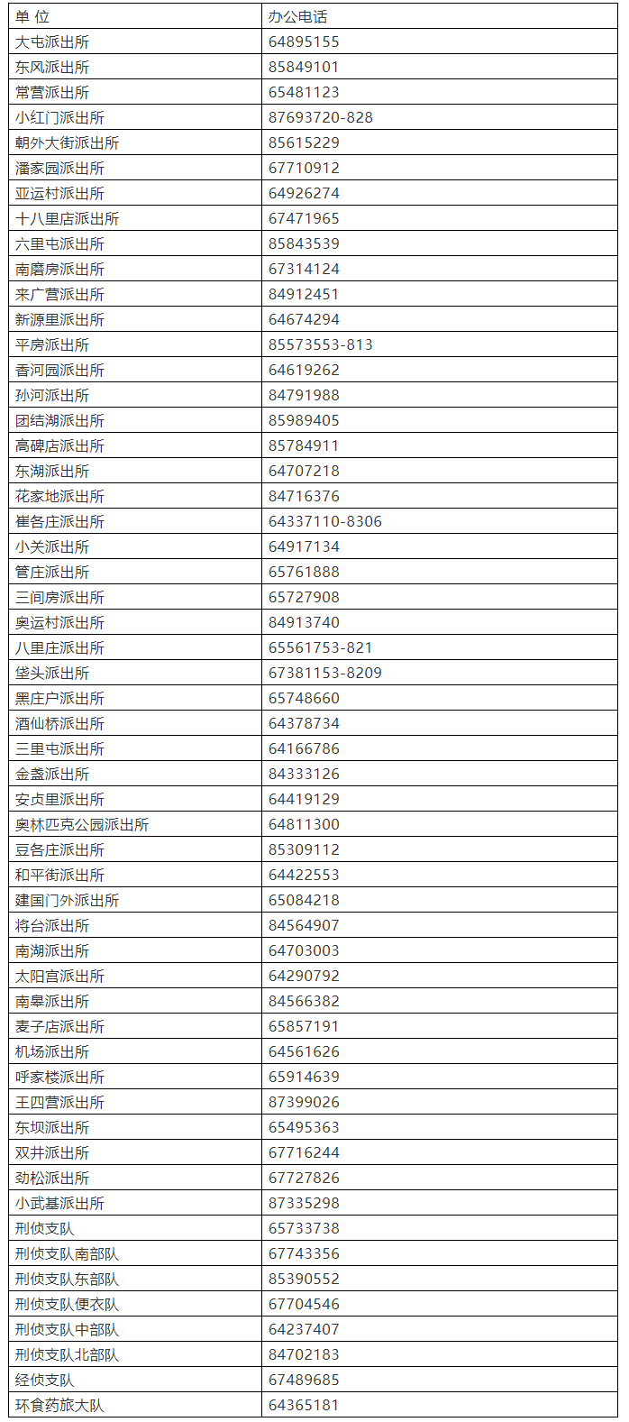 朝阳公安分局办案单位案管组办公电话