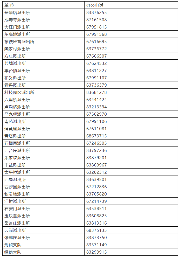 丰台公安分局办案单位案管组办公电话