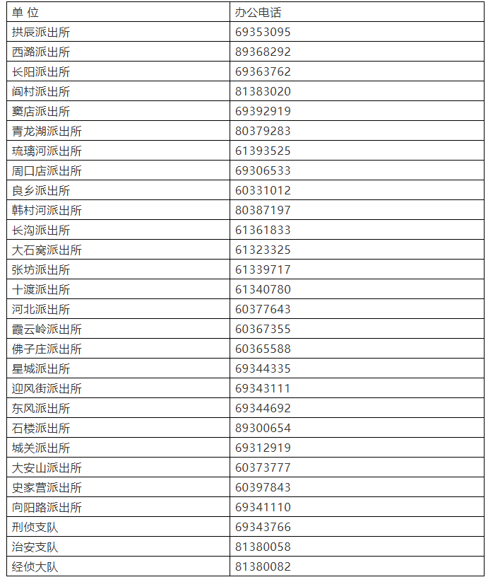 房山公安分局办案单位案管组办公电话