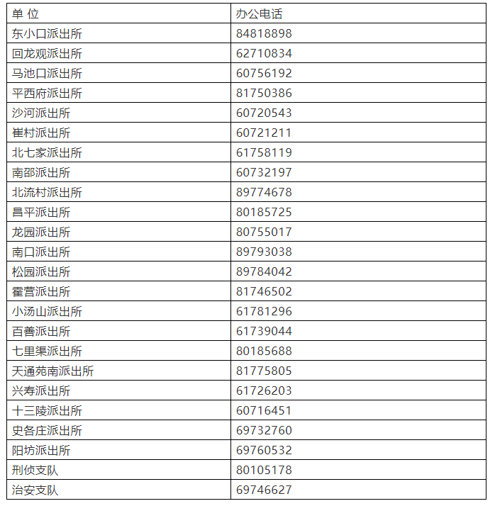 昌平公安分局办案单位案管组办公电话