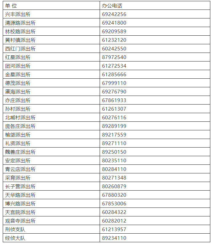 大兴公安分局办案单位案管组办公电话