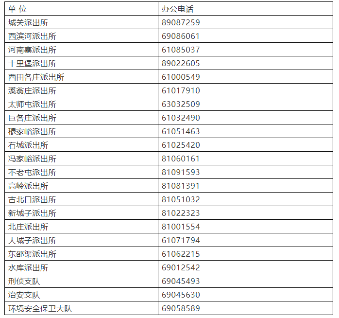 密云公安分局办案单位案管组办公电话
