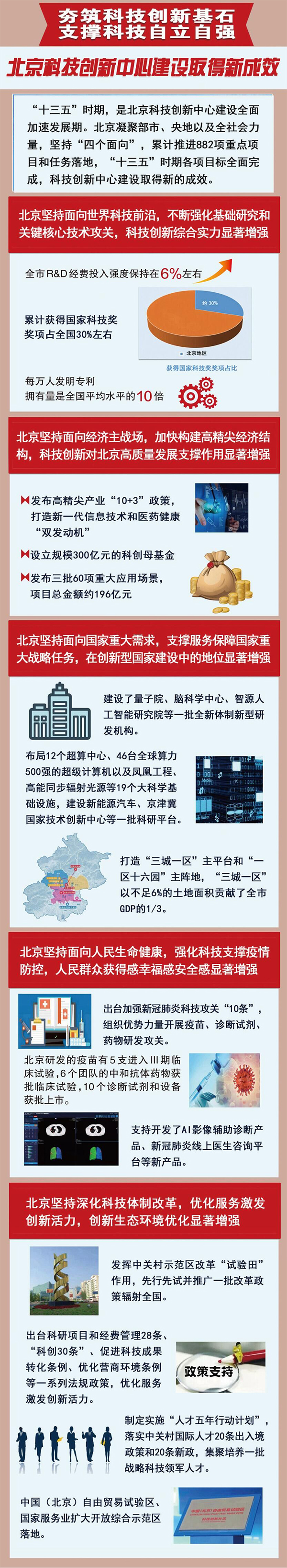 奋力谱华章 迈向新征程——党领导下的北京科技创新担当