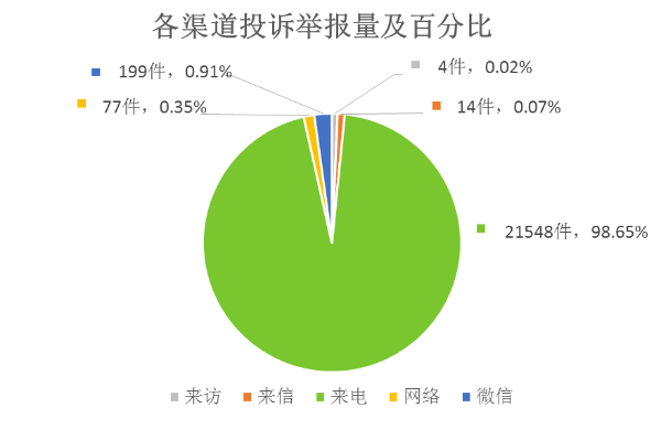 米乐M6官方网站2021年7月北京市生态情况局受理生态情况赞扬揭发环境(图1)