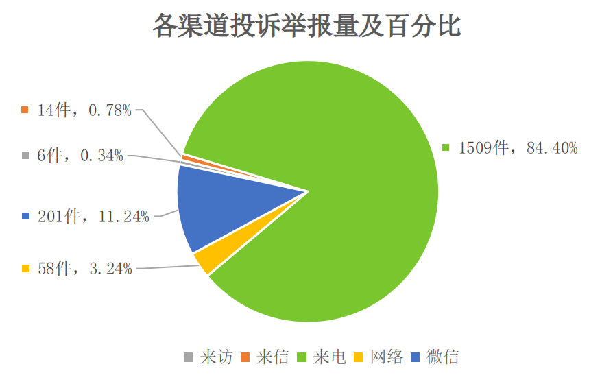 米乐M6官方网站2022年10月北京市生态情况部分受理生态情况赞扬告发环境(图1)