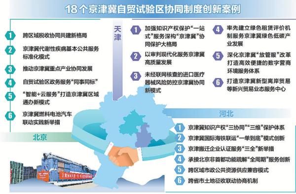 18个京津冀自贸试验区协同制度创新案例