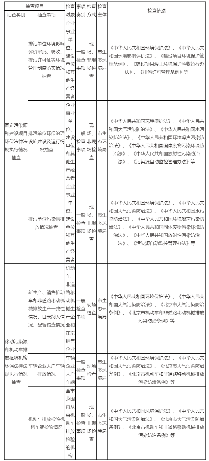 隨機抽查事項清單
