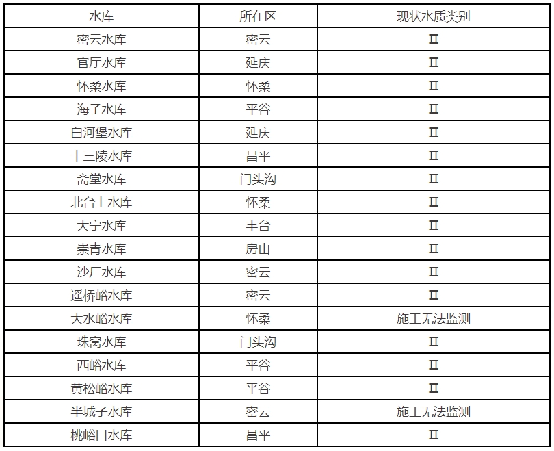 2025年4月大中型水庫水質狀況