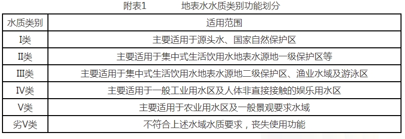2025年4月大中型水庫水質狀況