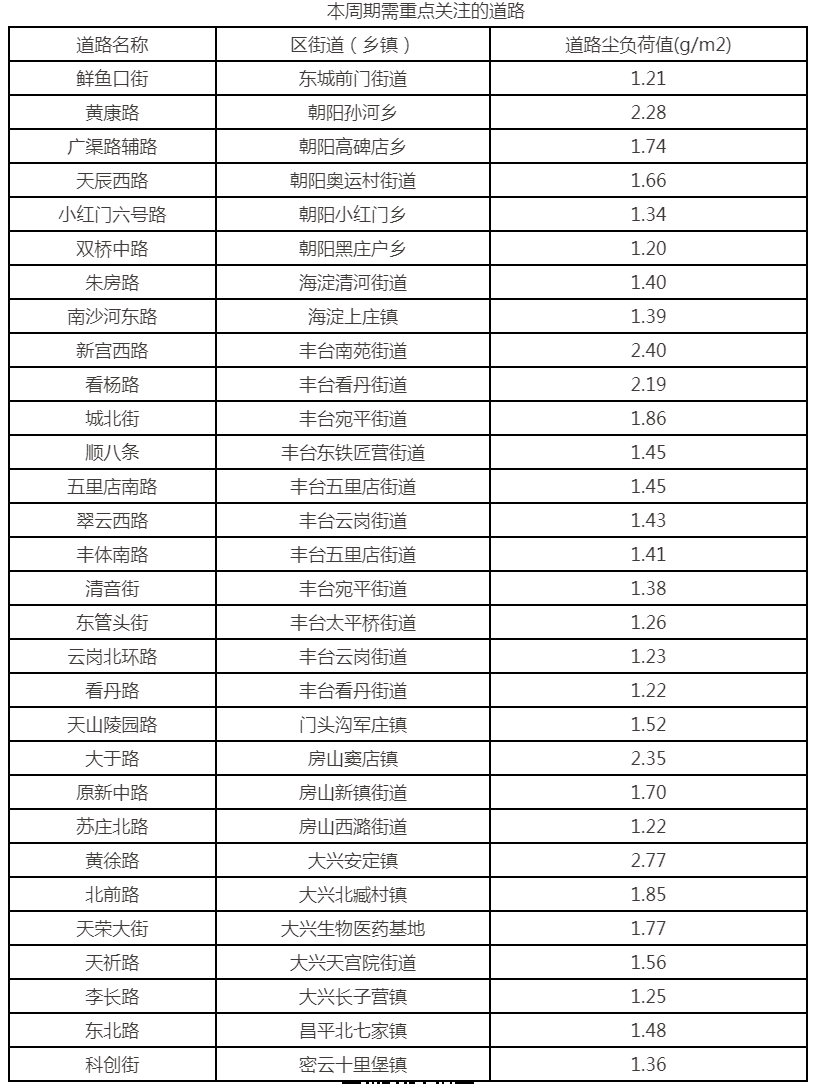 本週期需重點關注的道路