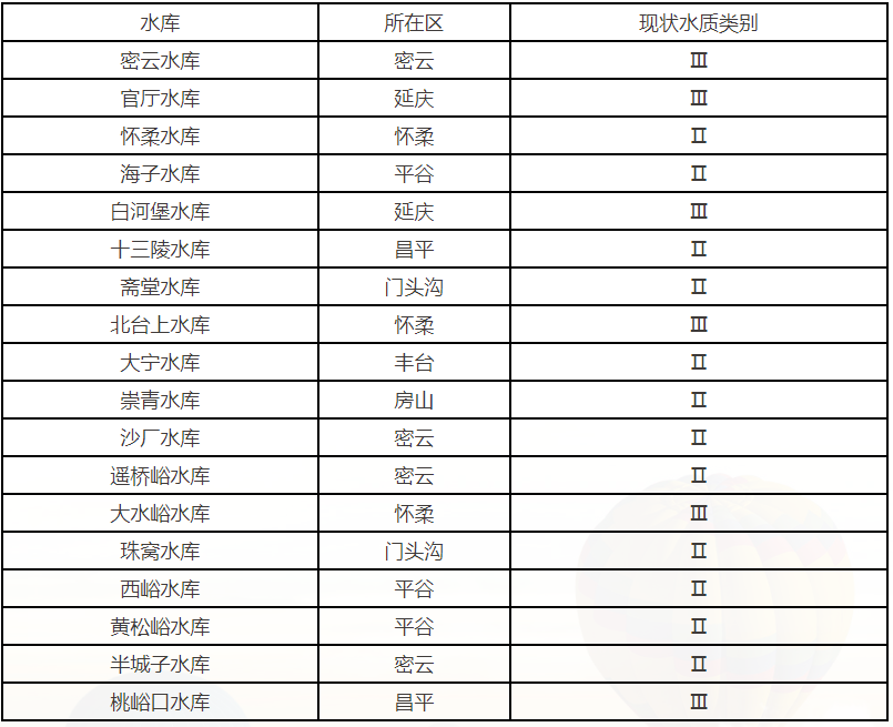 2025年9月大中型水庫水質狀況
