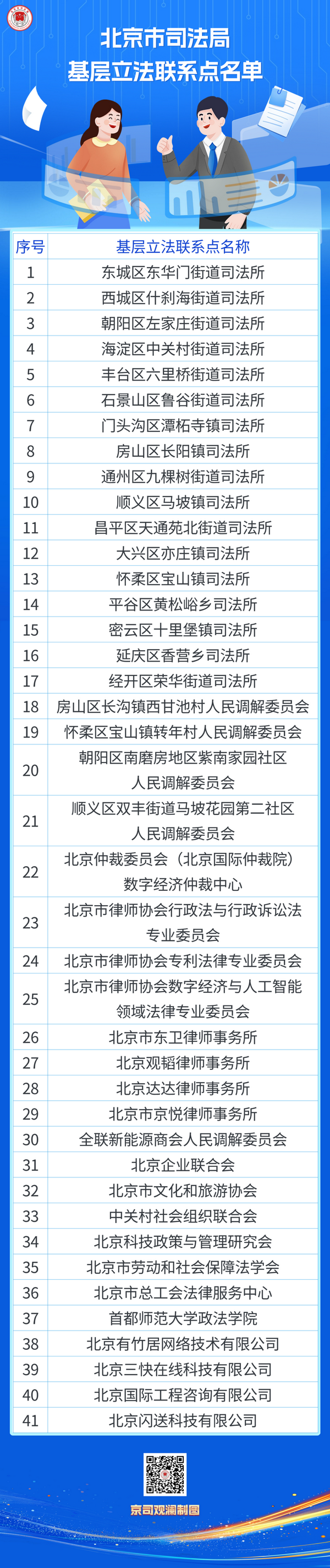 北京市司法局基層立法聯繫點名單