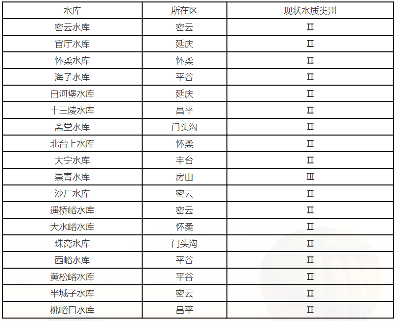 2025年11月大中型水庫水質狀況
