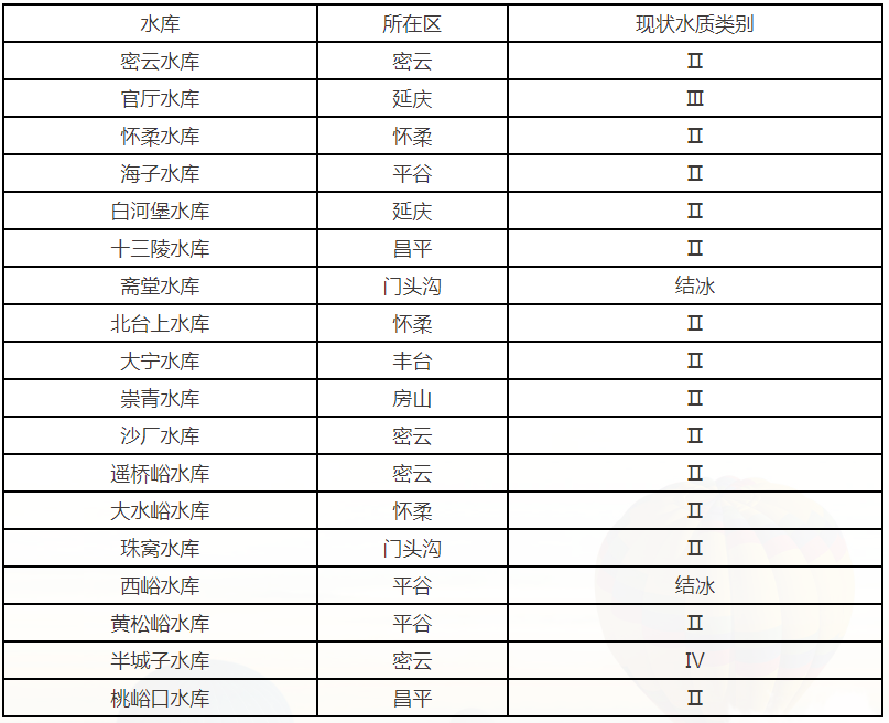 2026年2月大中型水庫水質狀況